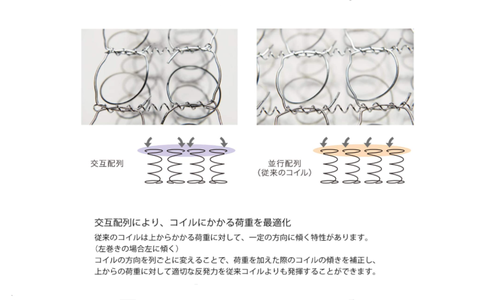 クラリス コイル.png